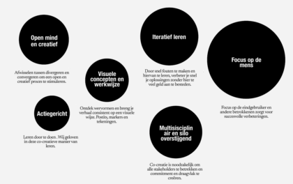 Over ons DesignThinkersGroup