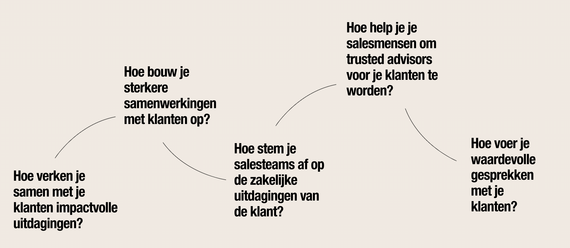 Co-creatie challenges