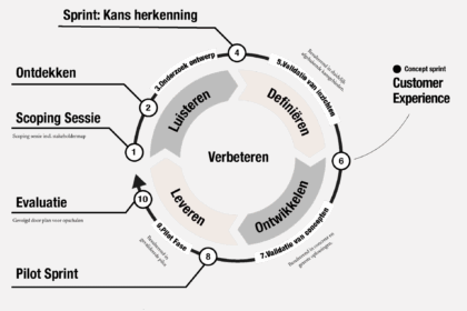 CX Service Design Project