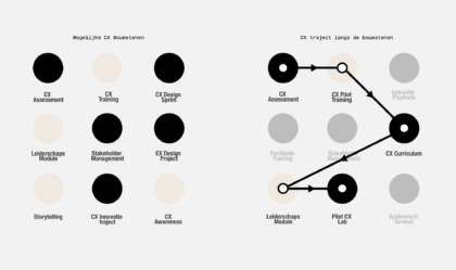 CX Stepping stones NL